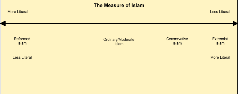 TheMeasureOfIslam