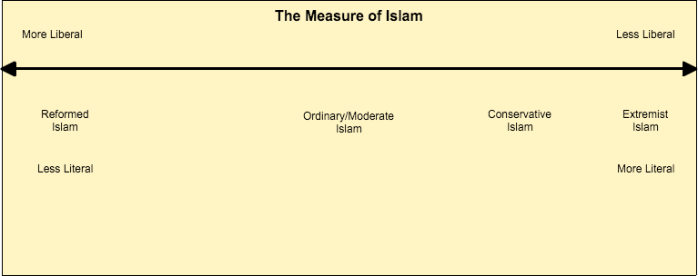 TheMeasureOfIslam